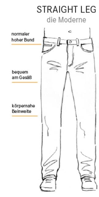 Straight Leg - Jeans Guide | Mey & Edlich Straight Leg - Jeans Guide | Mey & Edlich